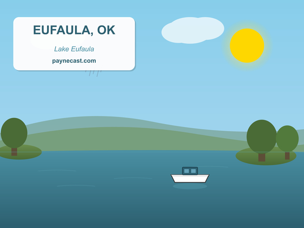 Eufaula Lake Region Weather